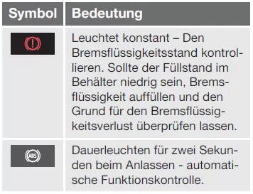 Symbole und Mitteilungen