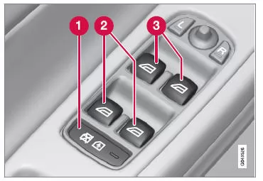 Bedienfeld in der Fahrertür.