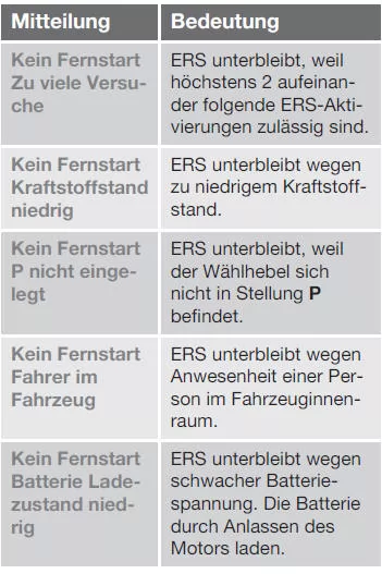 Ausgebliebene ERS-Funktion
