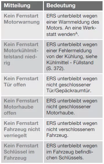 Ausgebliebene ERS-Funktion