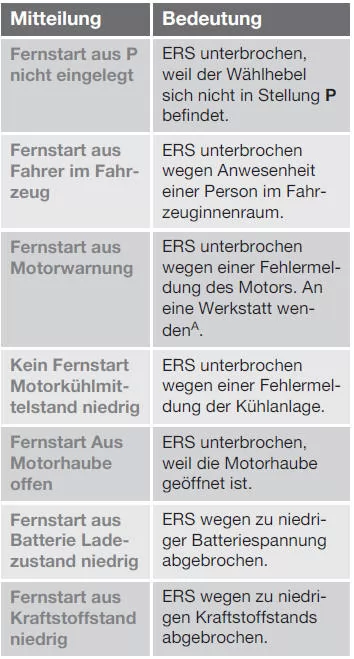 Unterbrochene ERS-Funktion
