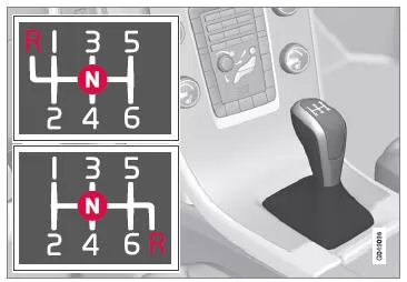 Schaltmuster 6-Gang-Getriebe.