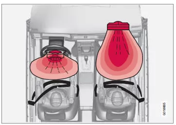 Das Airbagsystem von oben, Linkslenker.