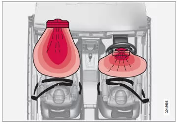 Das Airbagsystem von oben, Rechtslenker.