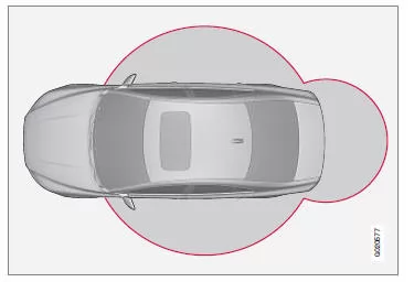 Keyless Drive* - Reichweite des Transponderschlüssels