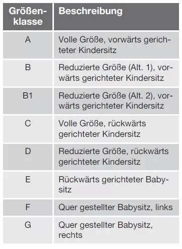 ISOFIX - Größenklassen
