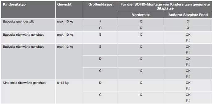 ISOFIX - Kindersitz-Typen