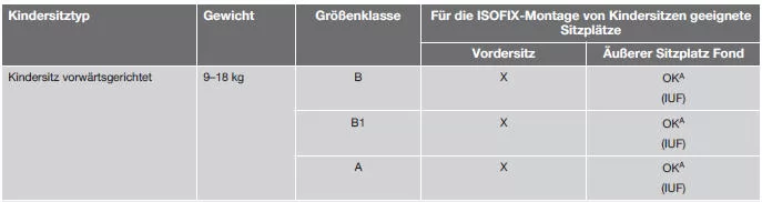 ISOFIX - Kindersitz-Typen