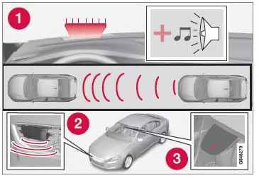 1. Akustisches und visuelles Warnsignal bei Unfallgefahr.24