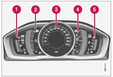 Messinstrumente und Anzeigen