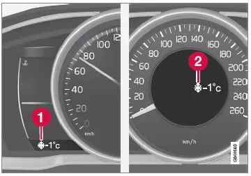 AuΤentemperaturmesser