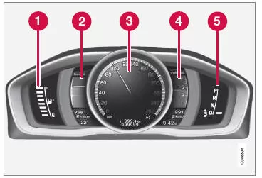 Messinstrumente und Anzeigen, Thema "Eco".