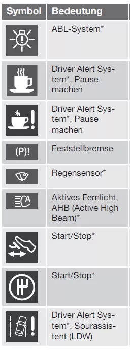 Informationssymbole im Kombinationsinstrument