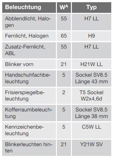 Lampen - Technische Daten