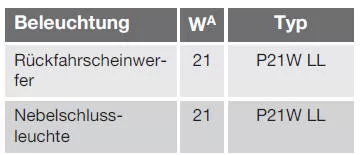 Lampen - Technische Daten