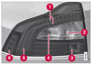 Lampenwechsel - Platzierung der hinteren Lampen