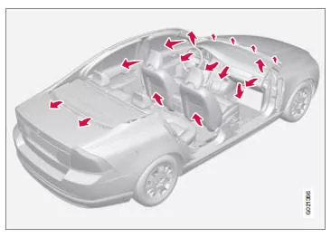 Luftverteilung im Fahrzeuginnenraum