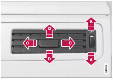 Belüftungsdüsen im Armaturenbrett