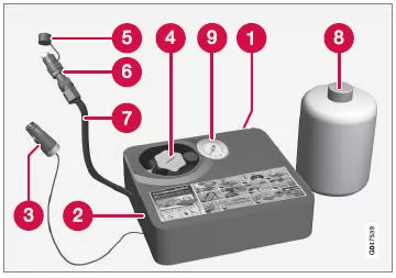 Provisorischer Reifendichtungssatz* - Übersicht