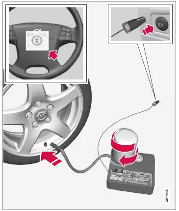 Provisorische Reifenabdichtung