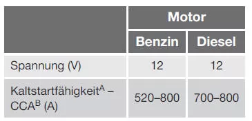 Starterbatterie - Allgemeines