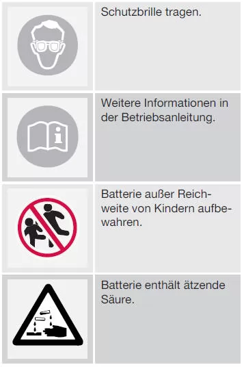 Symbole auf Batterien