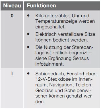 Schlüsselstellungen - Funktionen in verschiedenen Stufen