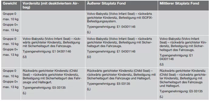 Empfohlene Kindersitze2