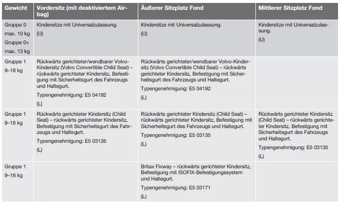 Empfohlene Kindersitze2