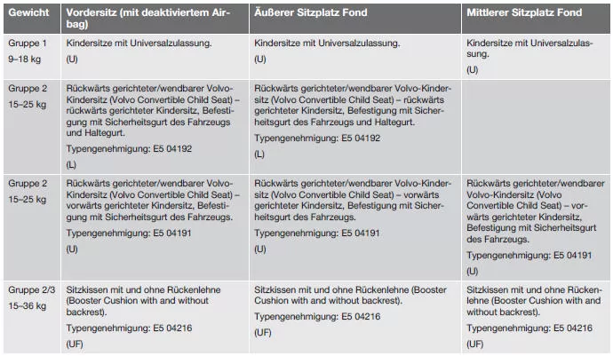 Empfohlene Kindersitze2