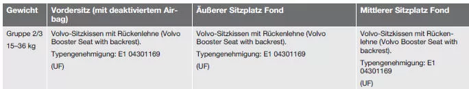 Empfohlene Kindersitze2