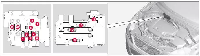Lage der Sicherungen in der kalten Zone des Motorraums.