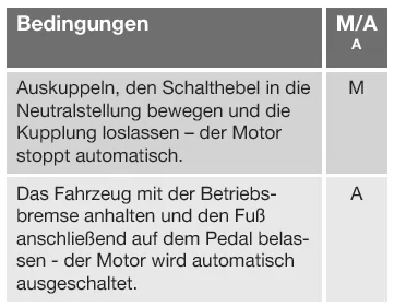 Autostopp des Motors