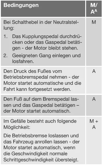 Autostart des Motors
