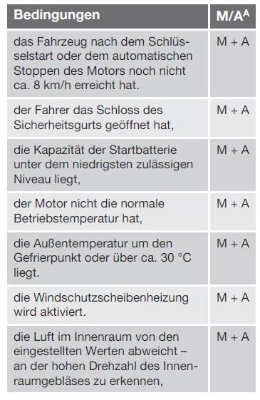 Start/Stop* - Kein Stopp des Motors