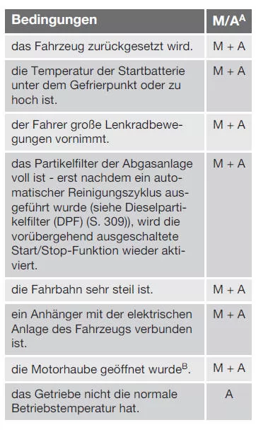 Start/Stop* - Kein Stopp des Motors
