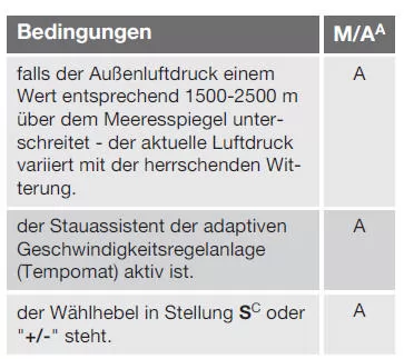 Start/Stop* - Kein Stopp des Motors