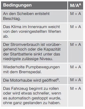 Start/Stop* - Autostart des Motors
