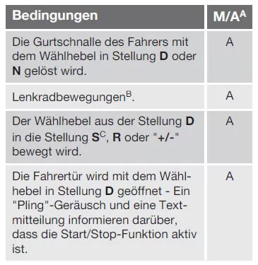 Start/Stop* - Autostart des Motors
