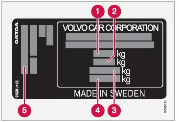 Informationen über die Platzierung des Aufklebers siehe Typenbezeichnungen .