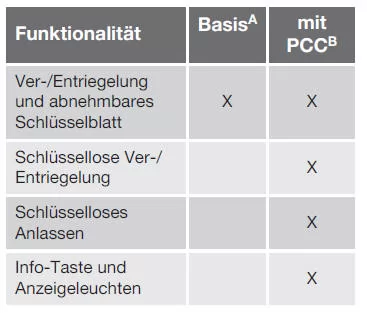 Transponderschlüssel