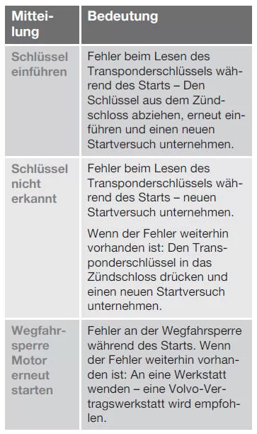 Elektronische Wegfahrsperre