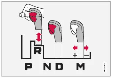 M: Manuelles Schalten10 - "+/-"- oder Sport- Modus.